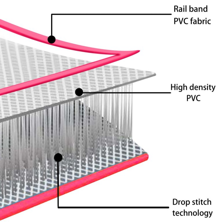 Strunjača na napuhavanje s crpkom 500 x 100 x 20 cm PVC roza